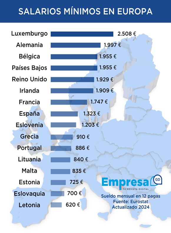 SMI Europa 2024